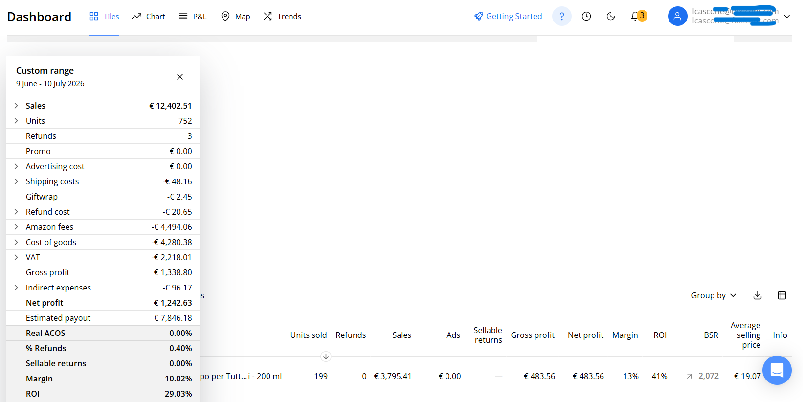 € 12.402 in meno di 30 giorni