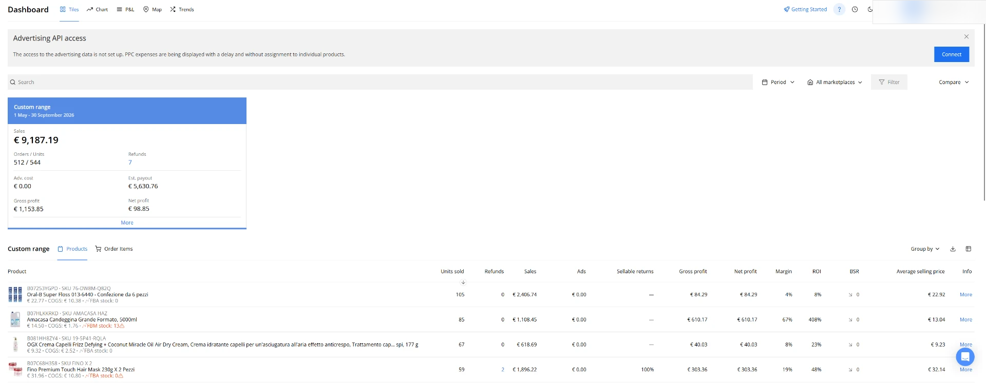 Dashboard Sellerboard Ivana G. — Dopo