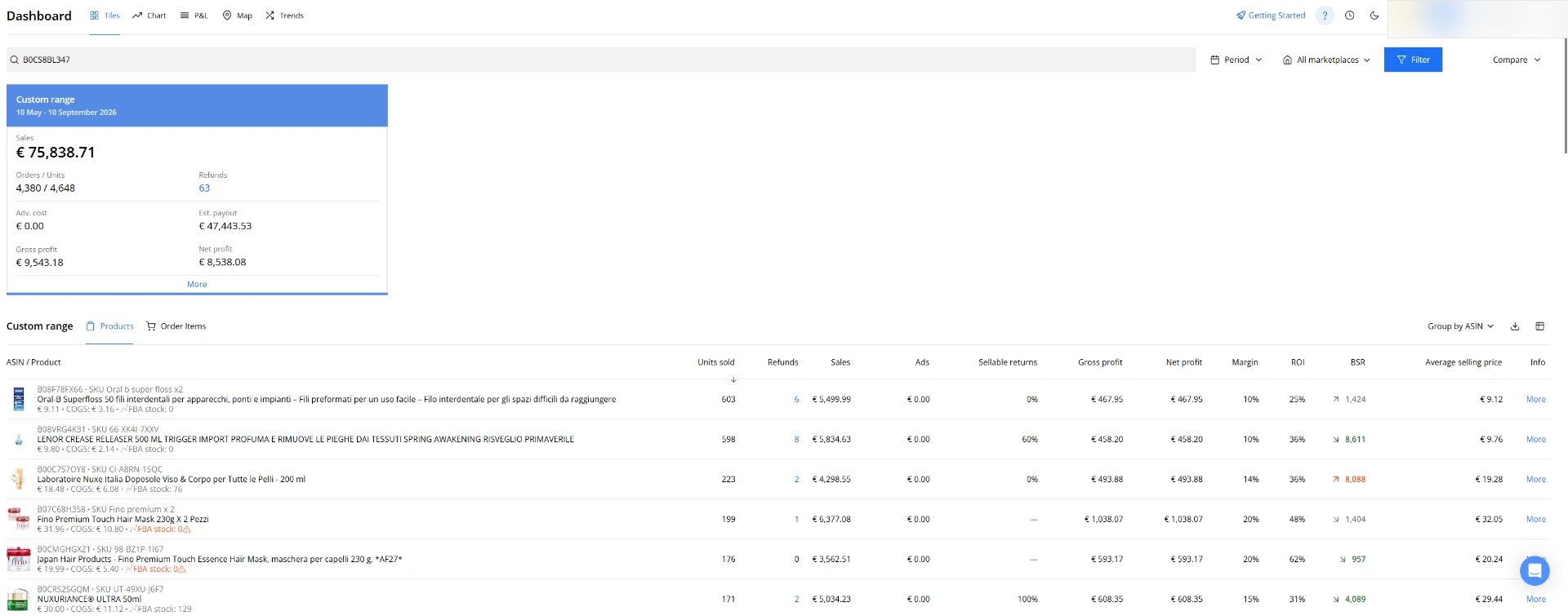 Dashboard Sellerboard Digital Division — Dashboard